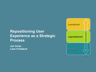 operational


Repositioning User




                                             Interaction
Experience as a Strategic   organizational
Process
Jon Innes
Liam Friedland              strategic


                                               TM
 