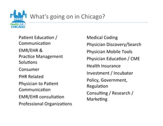 What's	
  going	
  on	
  in	
  Chicago?	
  


PaPent	
  EducaPon	
  /	
            Medical	
  Coding	
  
CommunicaPon	
   ...