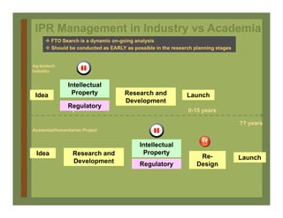 IP Management Strategies in Public Research Institutions