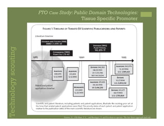 IP Management Strategies in Public Research Institutions