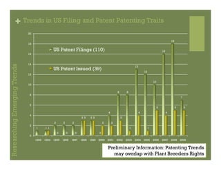 IP Management Strategies in Public Research Institutions