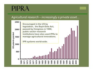 IP Management Strategies in Public Research Institutions