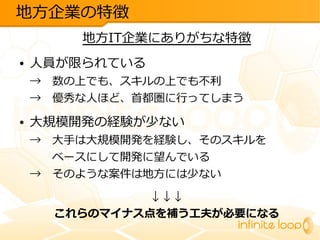 地方企業の特徴
地方IT企業にありがちな特徴
●

人員が限られている

→　数の上でも、スキルの上でも不利
→　優秀な人ほど、首都圏に行ってしまう
●

大規模開発の経験が少ない

→　大手は大規模開発を経験し、そのスキルを
　　ベースにして開発に望んでいる
→　そのような案件は地方には少ない
↓↓↓
これらのマイナス点を補う工夫が必要になる

 