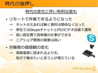 時代の後押し
時代の変化に伴い有利な面も
●

リモートで作業できるようになった

→　ネットさえあれば働く場所は関係なくなった
→　弊社ではSkypeチャットとPS3ビデオ会議で運用
→　低い固定費で高単価の仕事ができる
→　ニアショア開発の需要は高い
●

労働者の価値観の変化

→　満員電車に揉まれるよりも、
　　地方で働きたいと言う人が増えている

 