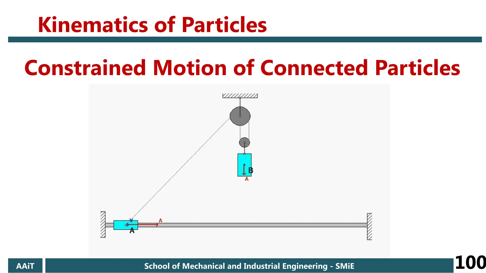 AAiT School of Mechanical and Industrial Engineering - SMiE 100
Constrained Motion of Connected Particles
Kinematics of Particles
 