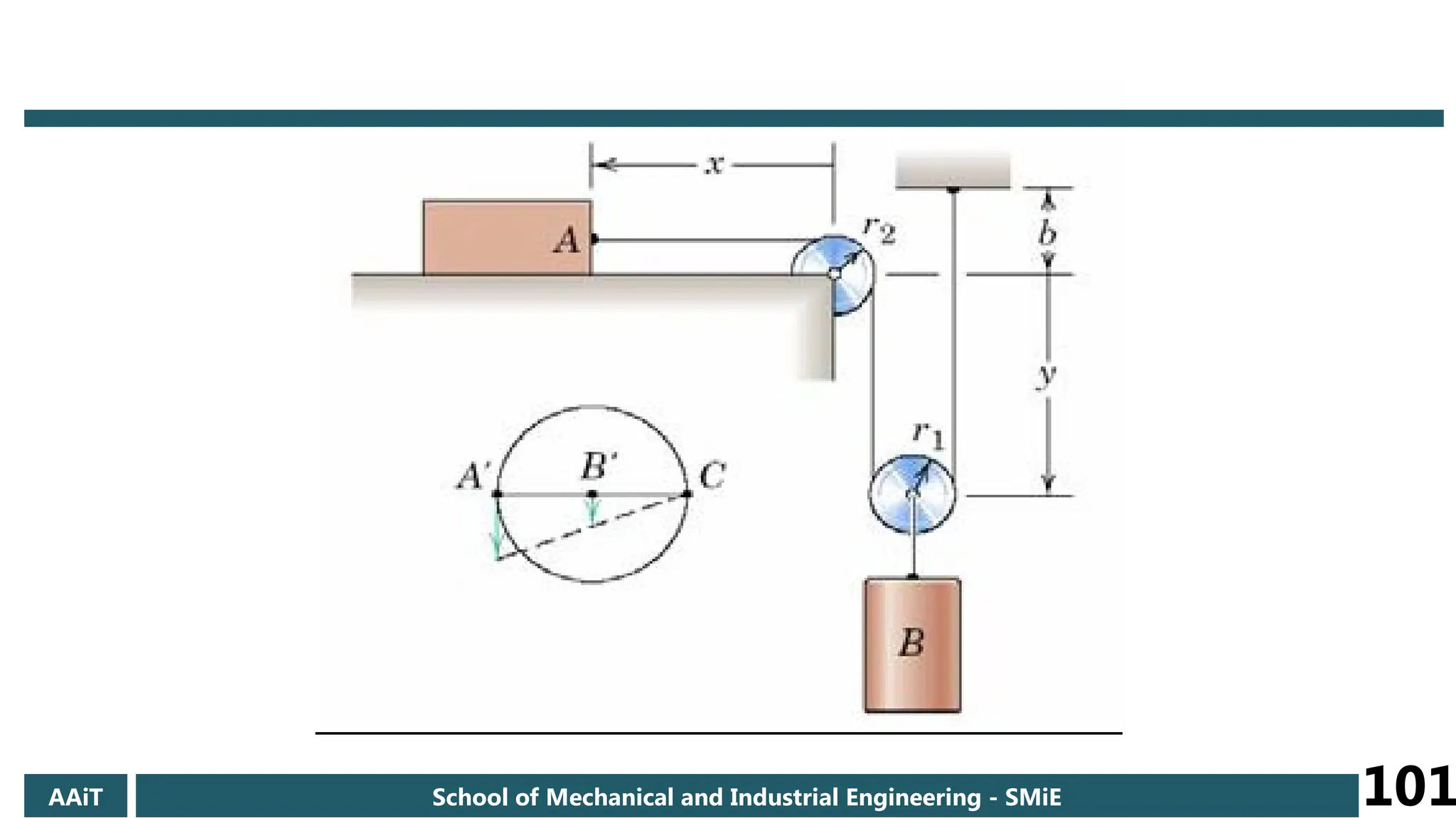 AAiT School of Mechanical and Industrial Engineering - SMiE 101
 