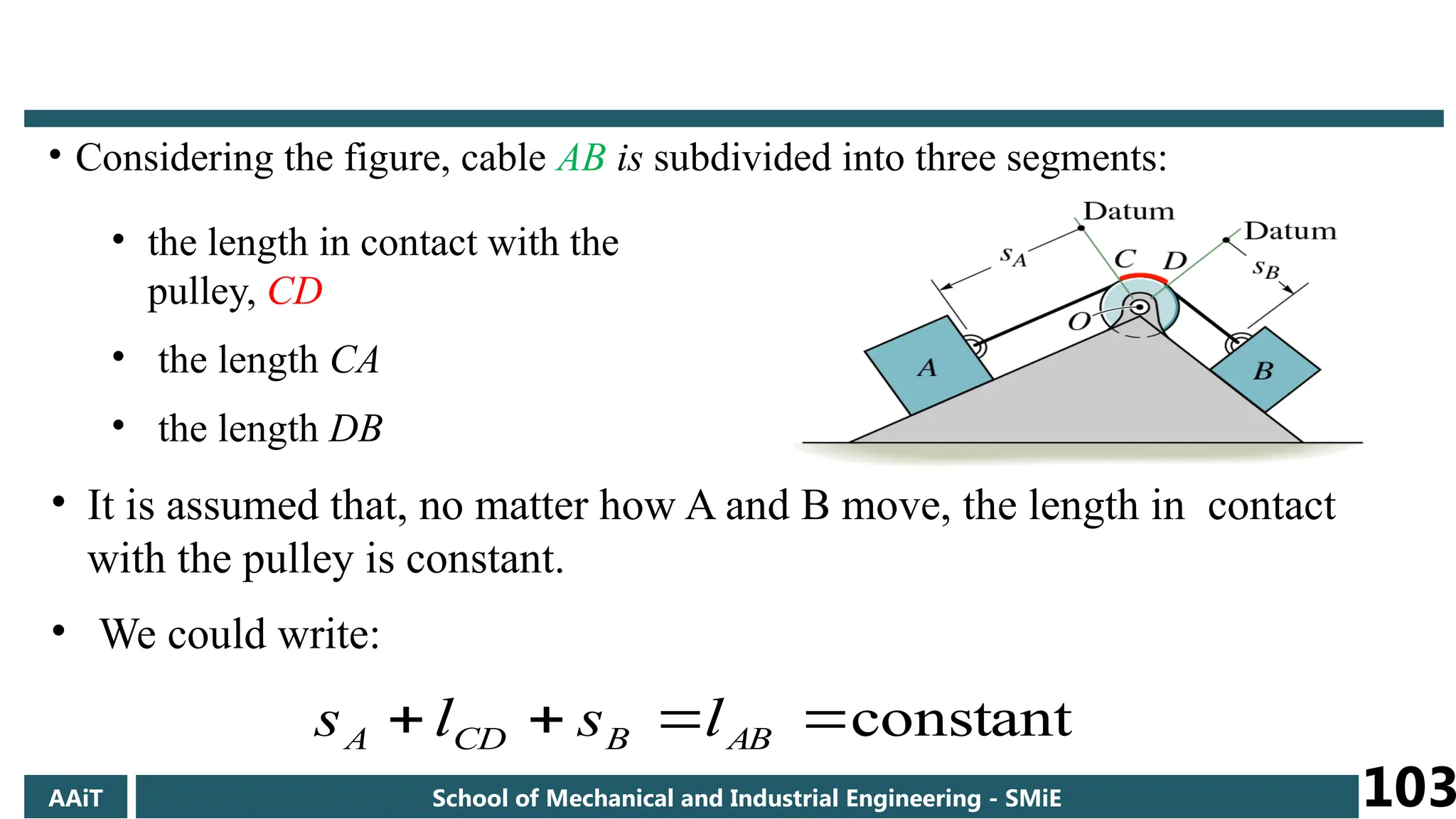 • Considering the figure, cable AB is subdivided into three segments:
• the length in contact with the
pulley, CD
• the length CA
• the length DB
• It is assumed that, no matter how A and B move, the length in contact
with the pulley is constant.
• We could write:
constant



 AB
B
CD
A l
s
l
s
AAiT School of Mechanical and Industrial Engineering - SMiE 103
 
