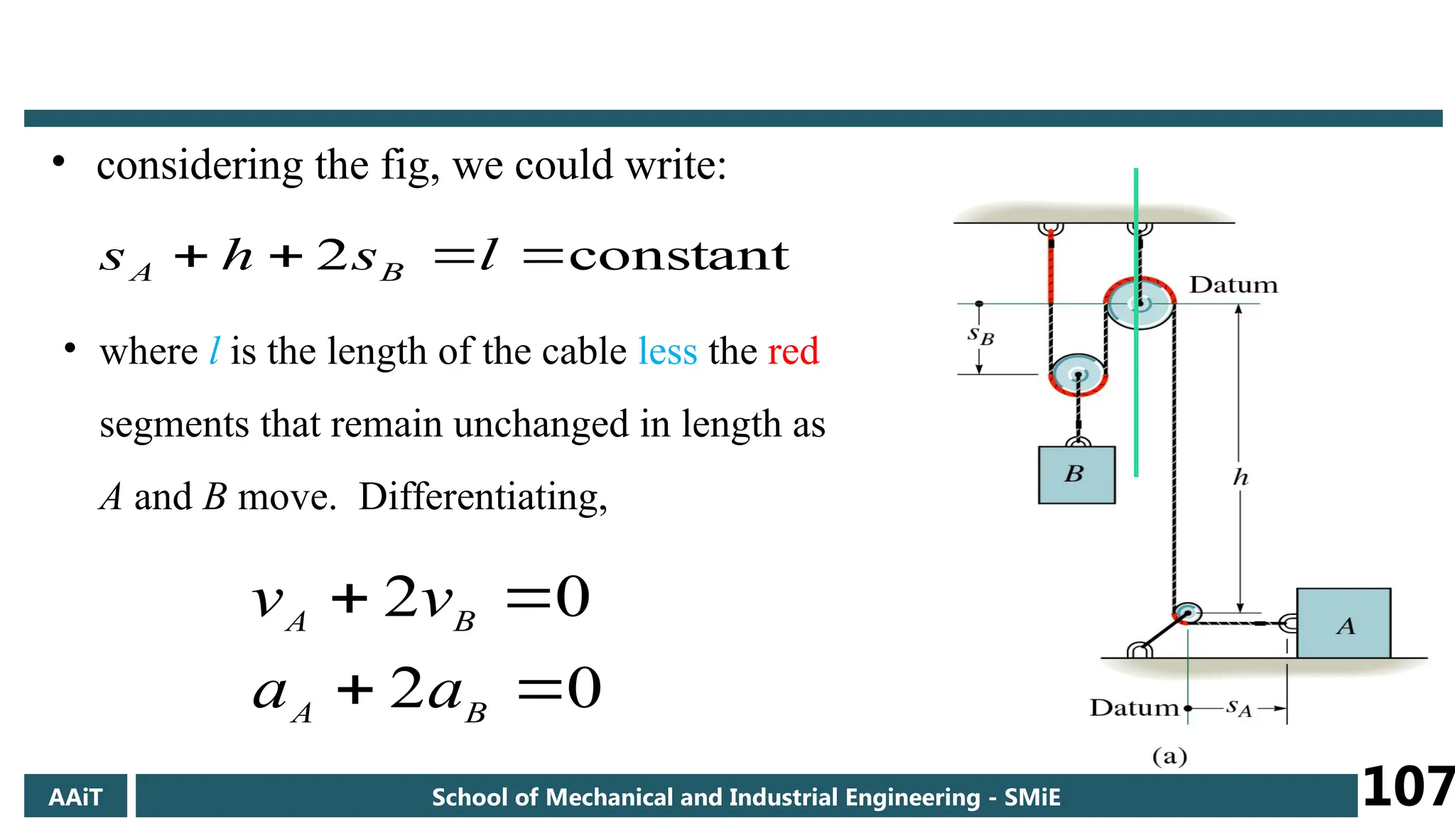 constant
2 


 l
s
h
s B
A
• considering the fig, we could write:
• where l is the length of the cable less the red
segments that remain unchanged in length as
A and B move. Differentiating,
0
2
0
2




B
A
B
A
a
a
v
v
AAiT School of Mechanical and Industrial Engineering - SMiE 107
 