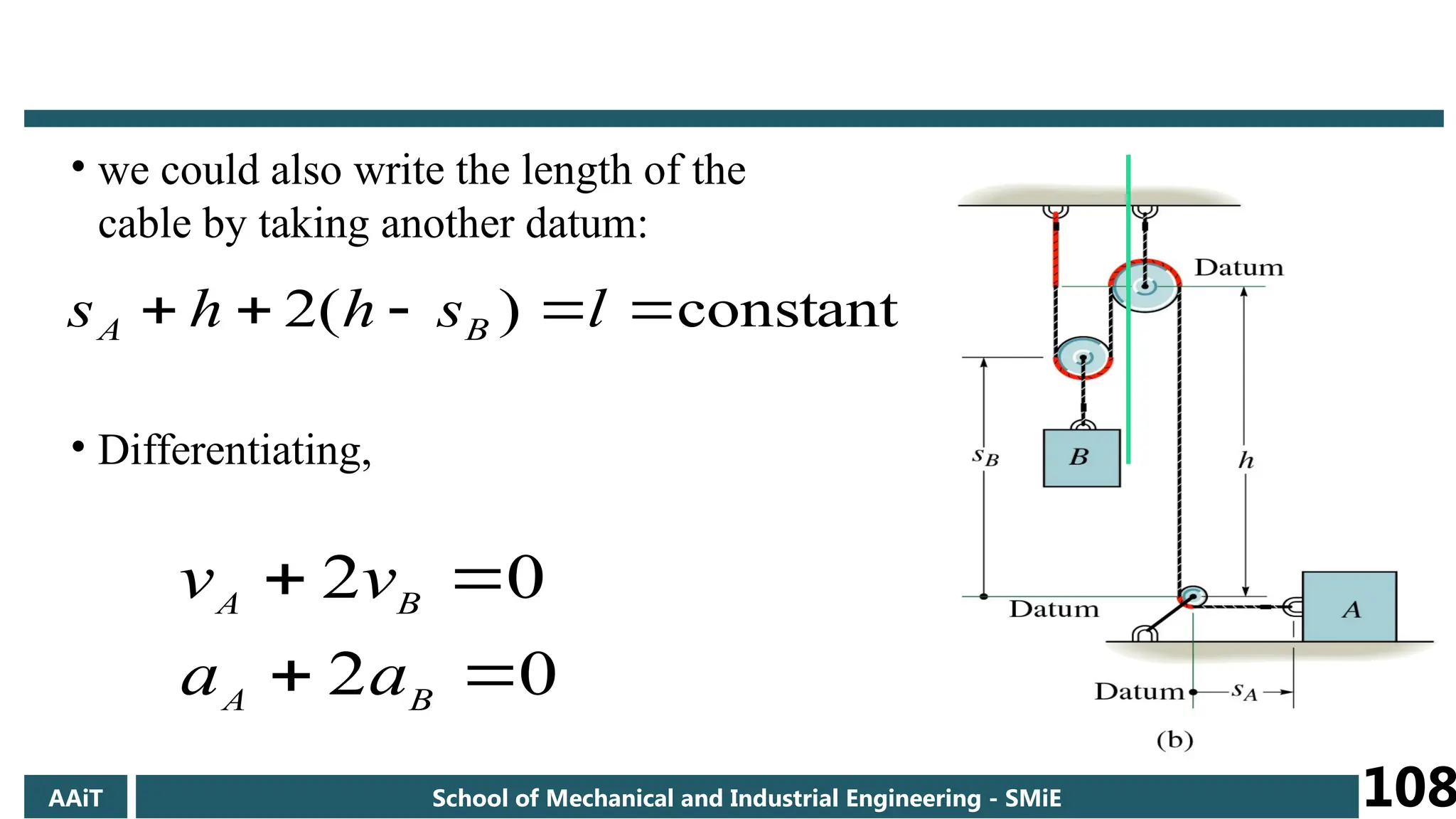 constant
)
(
2 



 l
s
h
h
s B
A
• we could also write the length of the
cable by taking another datum:
• Differentiating,
0
2
0
2




B
A
B
A
a
a
v
v
AAiT School of Mechanical and Industrial Engineering - SMiE 108
 