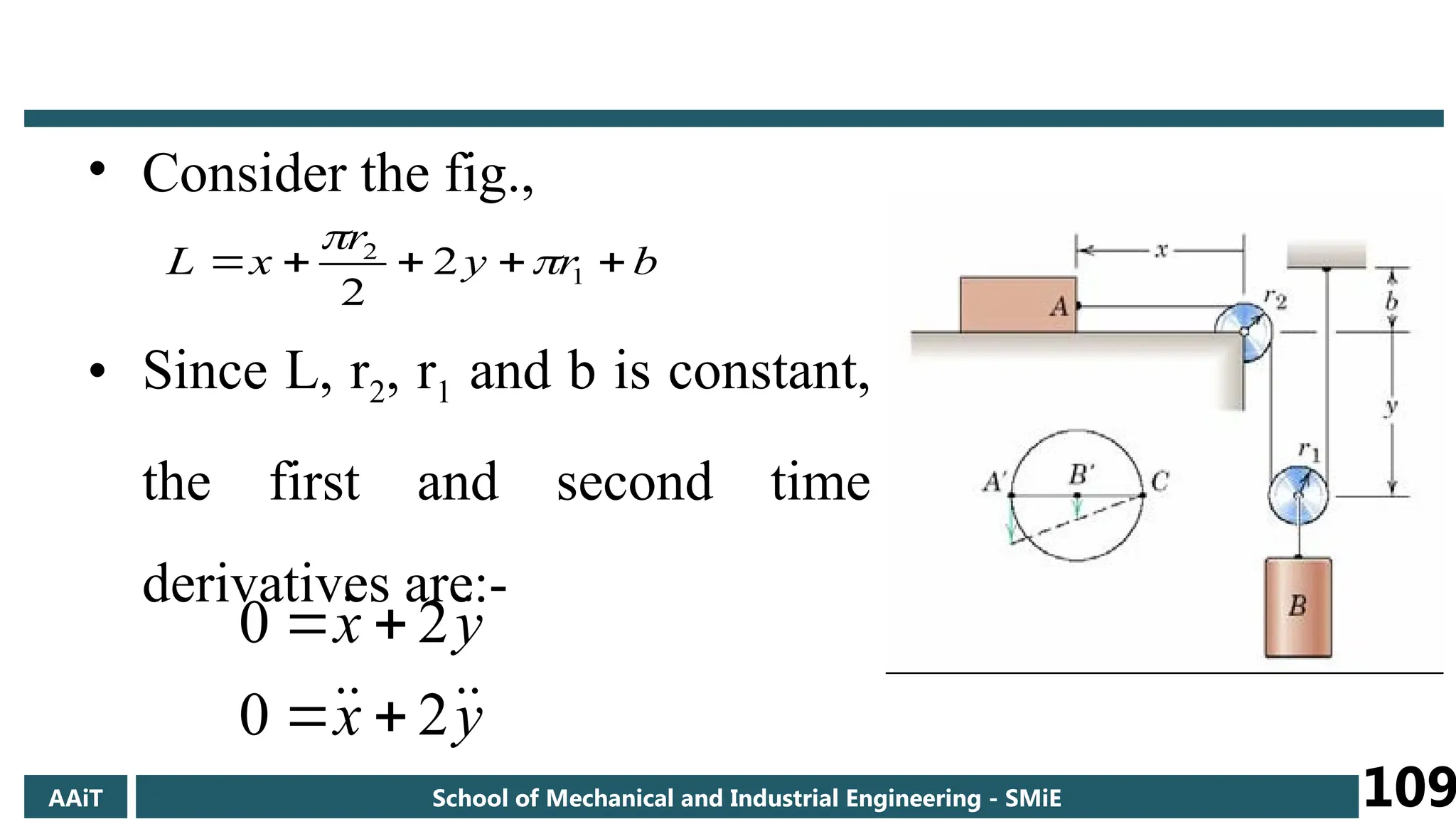 • Consider the fig.,
• Since L, r2, r1 and b is constant,
the first and second time
derivatives are:-
b
r
y
r
x
L 



 1
2
2
2


y
x
y
x






2
0
2
0




AAiT School of Mechanical and Industrial Engineering - SMiE 109
 