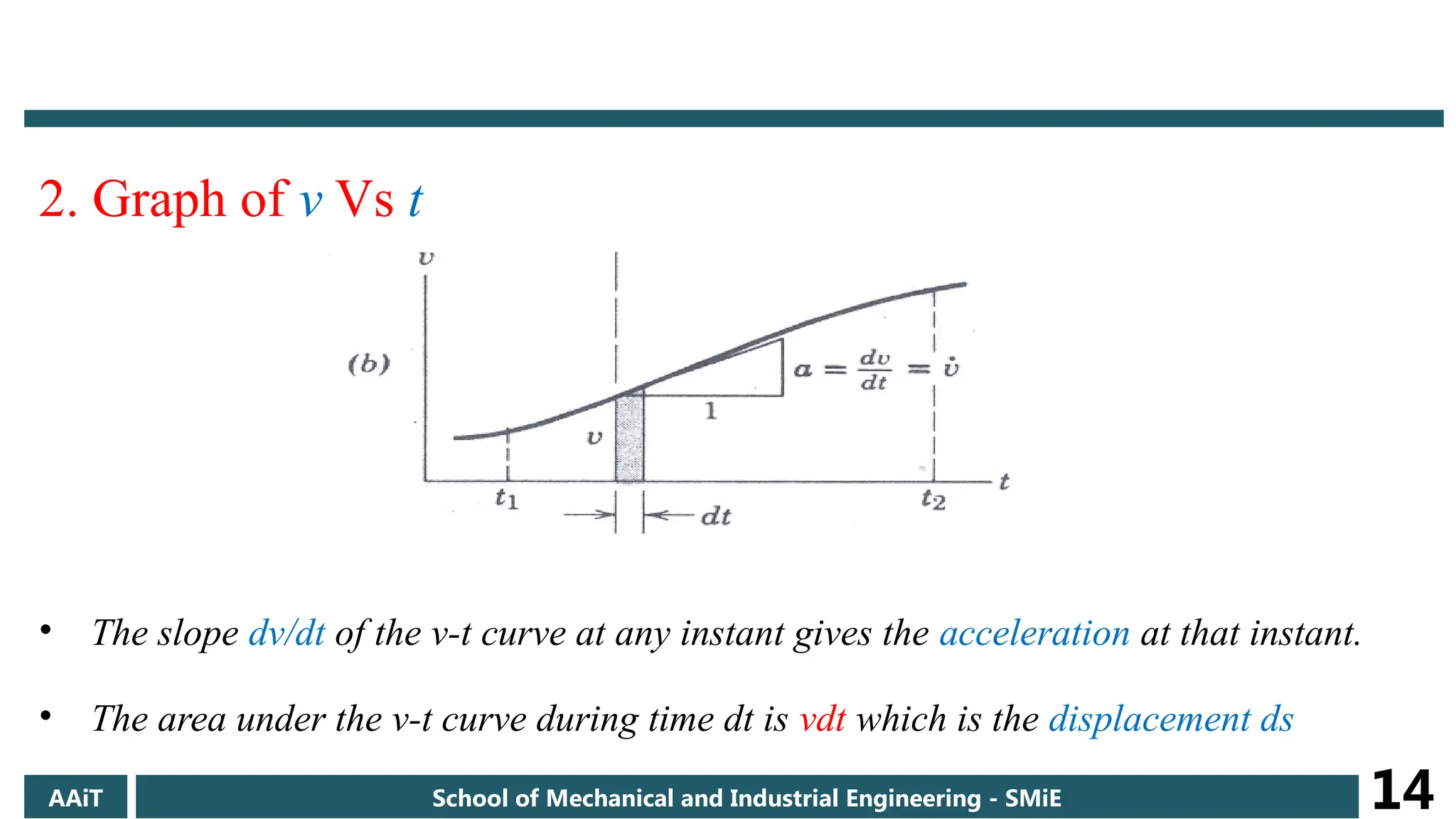 2. Graph of v Vs t
• The slope dv/dt of the v-t curve at any instant gives the acceleration at that instant.
• The area under the v-t curve during time dt is vdt which is the displacement ds
AAiT School of Mechanical and Industrial Engineering - SMiE 14
 