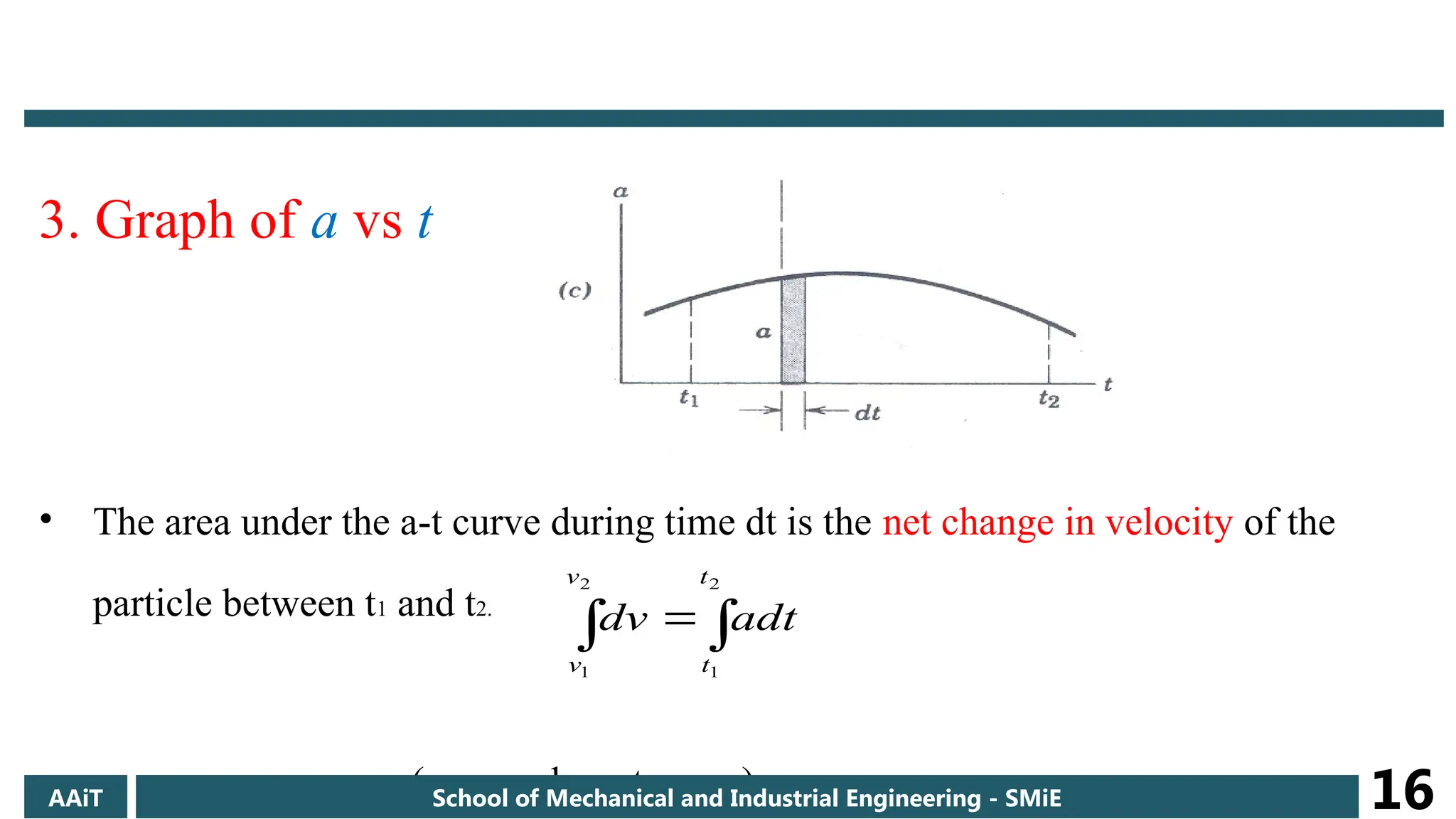 3. Graph of a vs t
• The area under the a-t curve during time dt is the net change in velocity of the
particle between t1 and t2.
v2 - v1=(area under a-t curve)
 

2
1
2
1
v
v
t
t
adt
dv
AAiT School of Mechanical and Industrial Engineering - SMiE 16
 