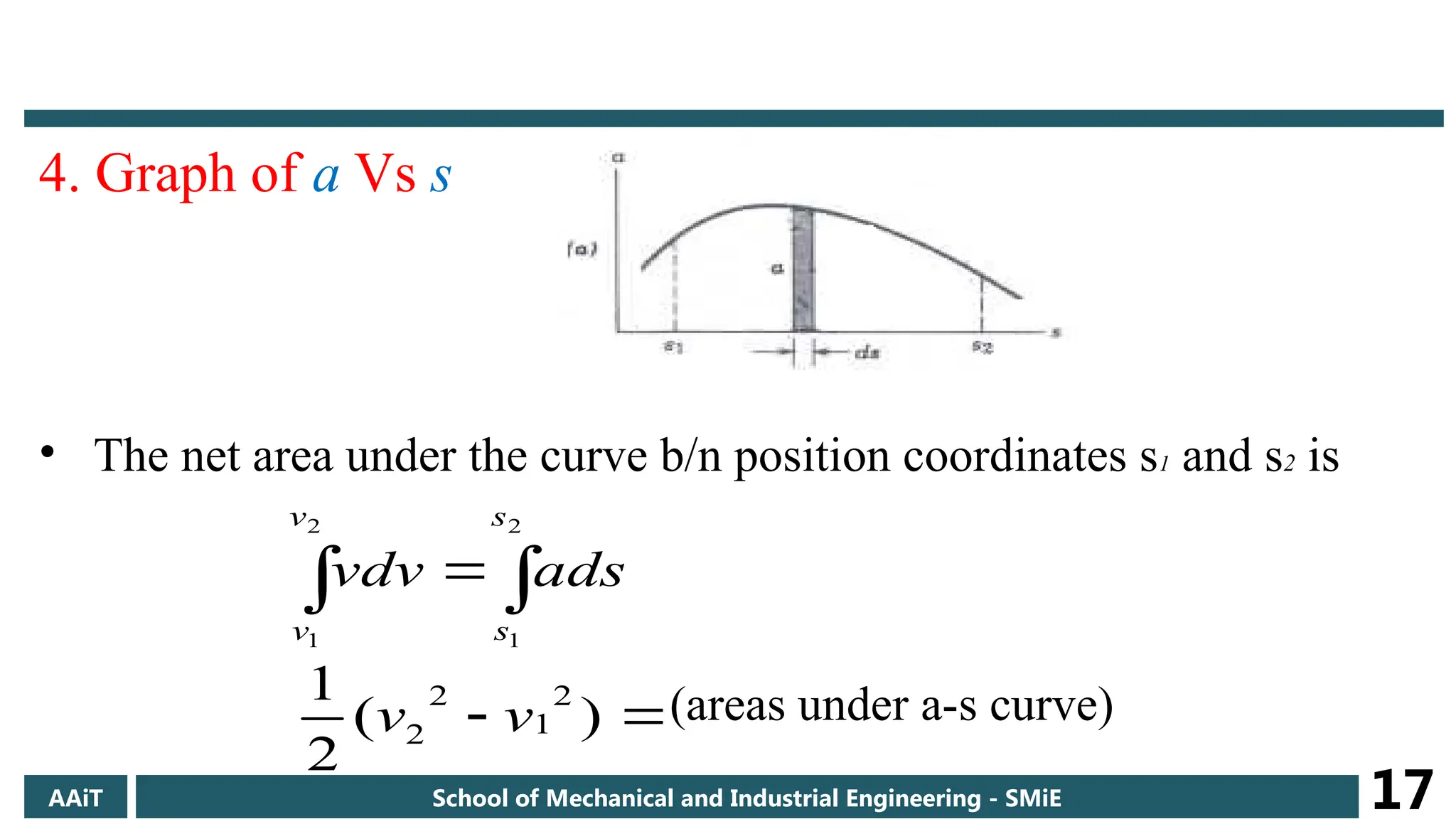 4. Graph of a Vs s
• The net area under the curve b/n position coordinates s1 and s2 is
(areas under a-s curve)
 

2
1
2
1
v
v
s
s
ads
vdv

 )
(
2
1 2
1
2
2 v
v
AAiT School of Mechanical and Industrial Engineering - SMiE 17
 