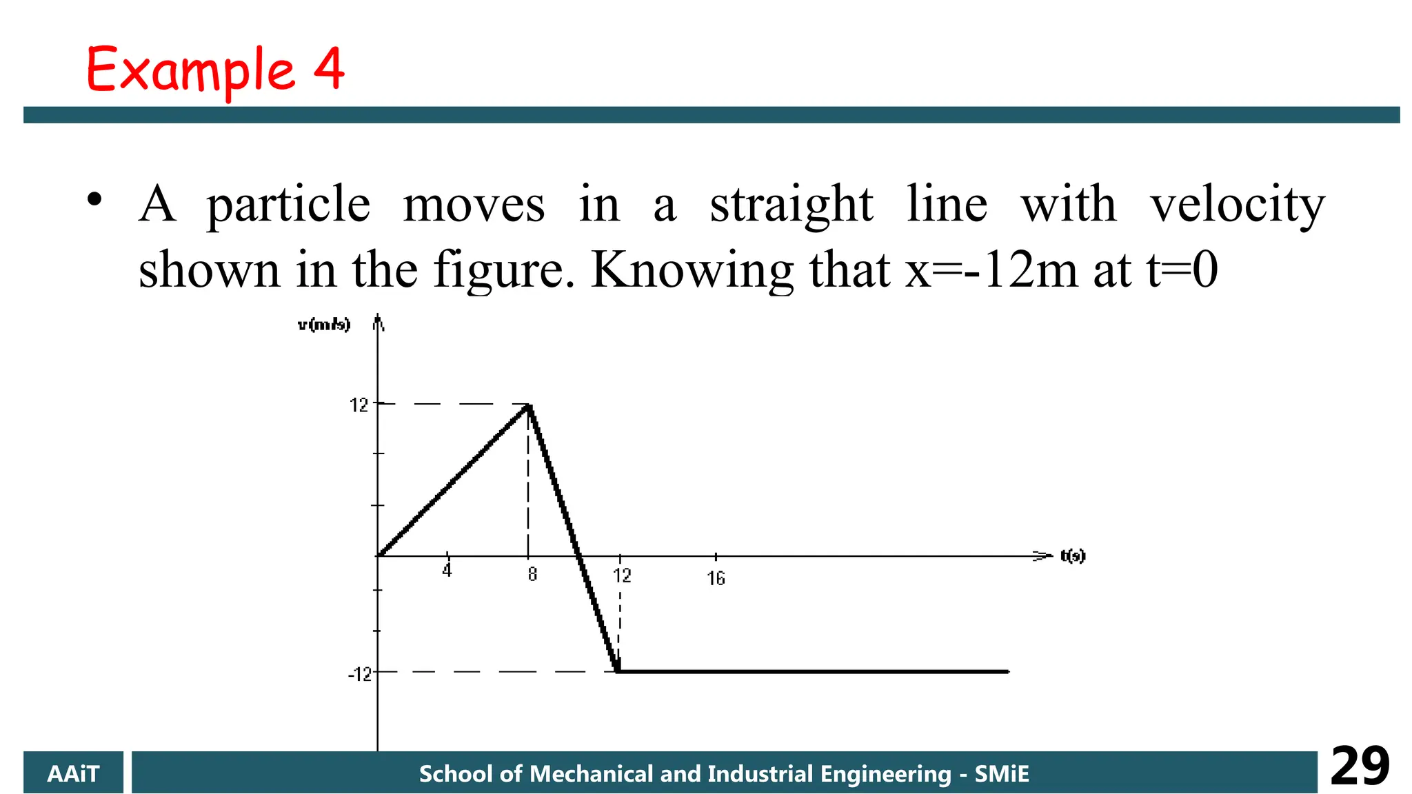 • A particle moves in a straight line with velocity
shown in the figure. Knowing that x=-12m at t=0
AAiT School of Mechanical and Industrial Engineering - SMiE 29
Example 4
 