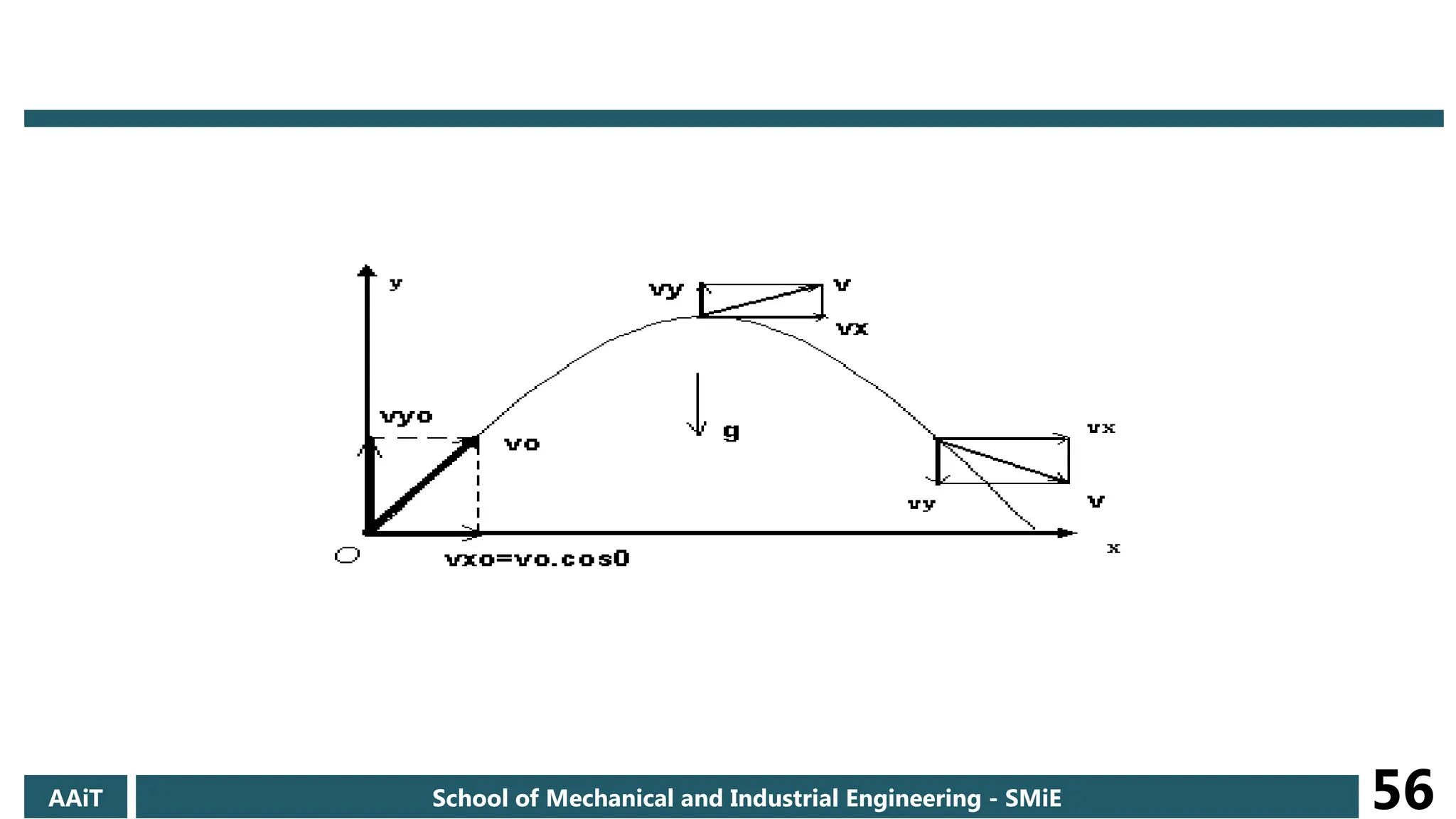 AAiT School of Mechanical and Industrial Engineering - SMiE 56
 