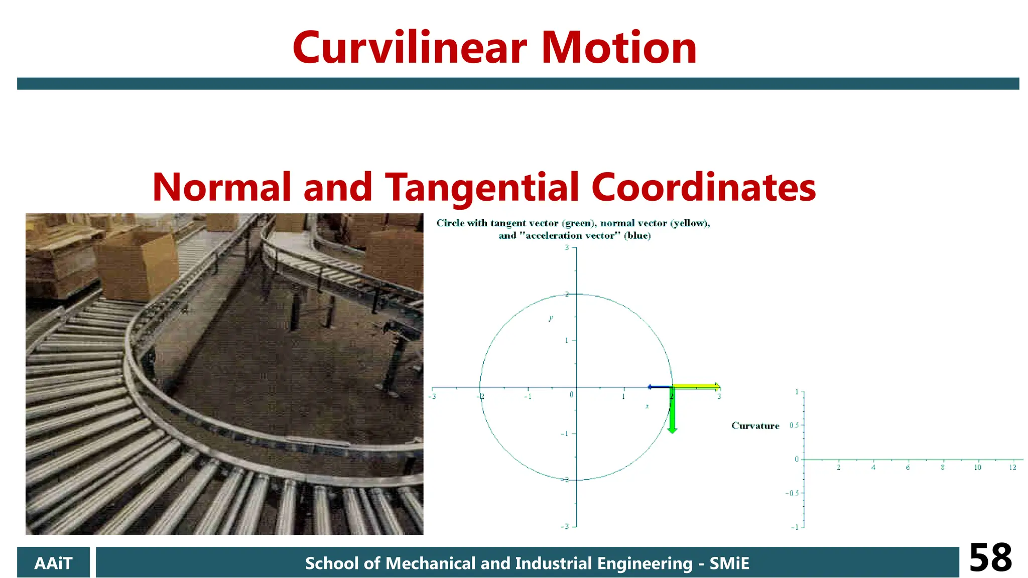 AAiT School of Mechanical and Industrial Engineering - SMiE 58
Curvilinear Motion
Normal and Tangential Coordinates
 
