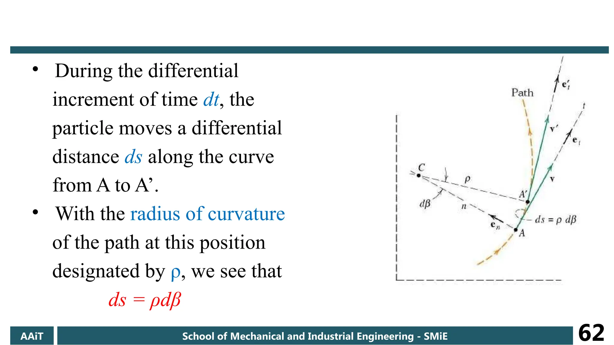 • During the differential
increment of time dt, the
particle moves a differential
distance ds along the curve
from A to A’.
• With the radius of curvature
of the path at this position
designated by ρ, we see that
ds = ρdβ
AAiT School of Mechanical and Industrial Engineering - SMiE 62
 