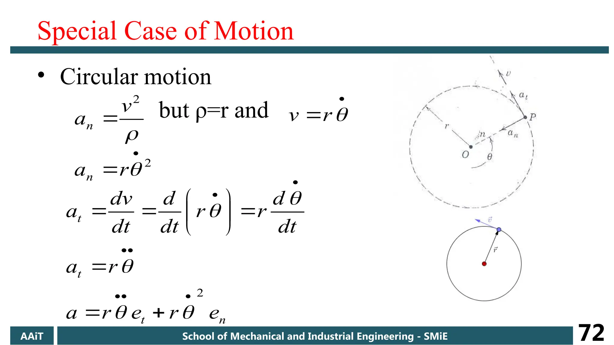 Special Case of Motion
• Circular motion
but ρ=r and

2
v
an 

 
r
v
2

 
r
an
n
t
t
t
e
r
e
r
a
r
a
dt
d
r
r
dt
d
dt
dv
a
2
























AAiT School of Mechanical and Industrial Engineering - SMiE 72
 