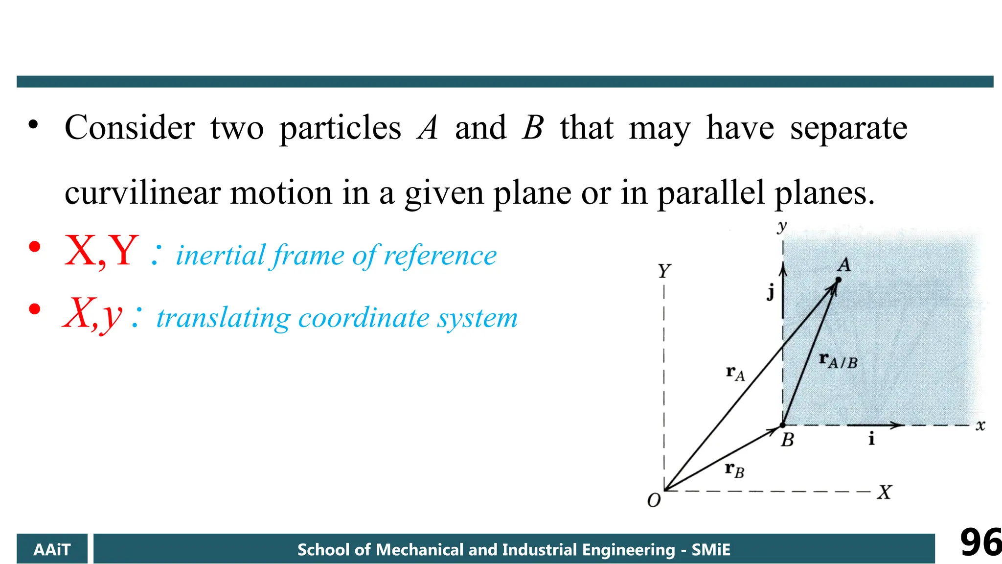 • Consider two particles A and B that may have separate
curvilinear motion in a given plane or in parallel planes.
• X,Y : inertial frame of reference
• X,y : translating coordinate system
AAiT School of Mechanical and Industrial Engineering - SMiE 96
 