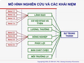 M? H?NH NGHI?N C?U V? C?C KH?I NI?M
Items 1.1
Items 1.2
Items 1.3

Items 1.n

L?NH ??O
C? H?I ?T?O V?
TTI?N
L??NG, TH??NG

Items 2.1
Items 2.2
Items 2.3

Items 2.n

??NG NGHI?P

S? TRUNG
TH?NH

PH?C L?I
B?N CH?T CVI?C
M?I TR??NG LV
Copyright @ 2009, L? V?N HUY, PhD., Danang University of Economics

 
