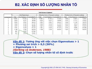 B2. X?C ??NH S? L??NG NH?N T?

V?n ?? 1: T??ng ?ng v?i vi?c ch?n Eigenvalues > 1
+ Ph??ng sai trch > 0,5 (50%)
+ Eigenvalues > 1
(Gerbing v Anderson, 1988)
V?n ?? 2: Ch?n s? l??ng nh?n t? c? ??nh tr??c

Copyright @ 2009, L? V?N HUY, PhD., Danang University of Economics

 