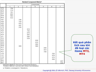 K?t qu? ph?n
tch sau khi
?? lo?i cc
items MT3,
MT4

Copyright @ 2009, L? V?N HUY, PhD., Danang University of Economics

 