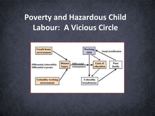 Poverty and Hazardous Child
Labour: A Vicious Circle
 