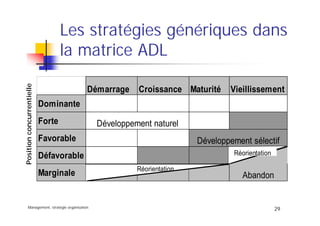 Management, stratégie organisation
29
Les stratégies génériques dans
la matrice ADL
Démarrage Croissance Maturité Vieillissement
Dominante
Forte
Favorable
Défavorable
Marginale Abandon
Développement naturel
Développement sélectif
Réorientation
Réorientation
Positionconcurrentielle
 