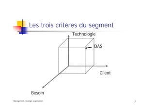 Management, stratégie organisation
7
Les trois critères du segment
Technologie
DAS
Client
Besoin
 