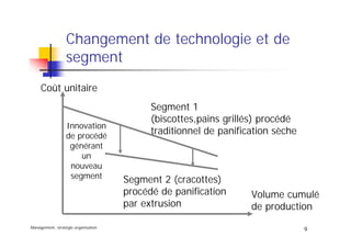 Management, stratégie organisation
9
Changement de technologie et de
segment
Segment 1
(biscottes,pains grillés) procédé
traditionnel de panification sèche
Volume cumulé
de production
Coût unitaire
Segment 2 (cracottes)
procédé de panification
par extrusion
Innovation
de procédé
générant
un
nouveau
segment
 