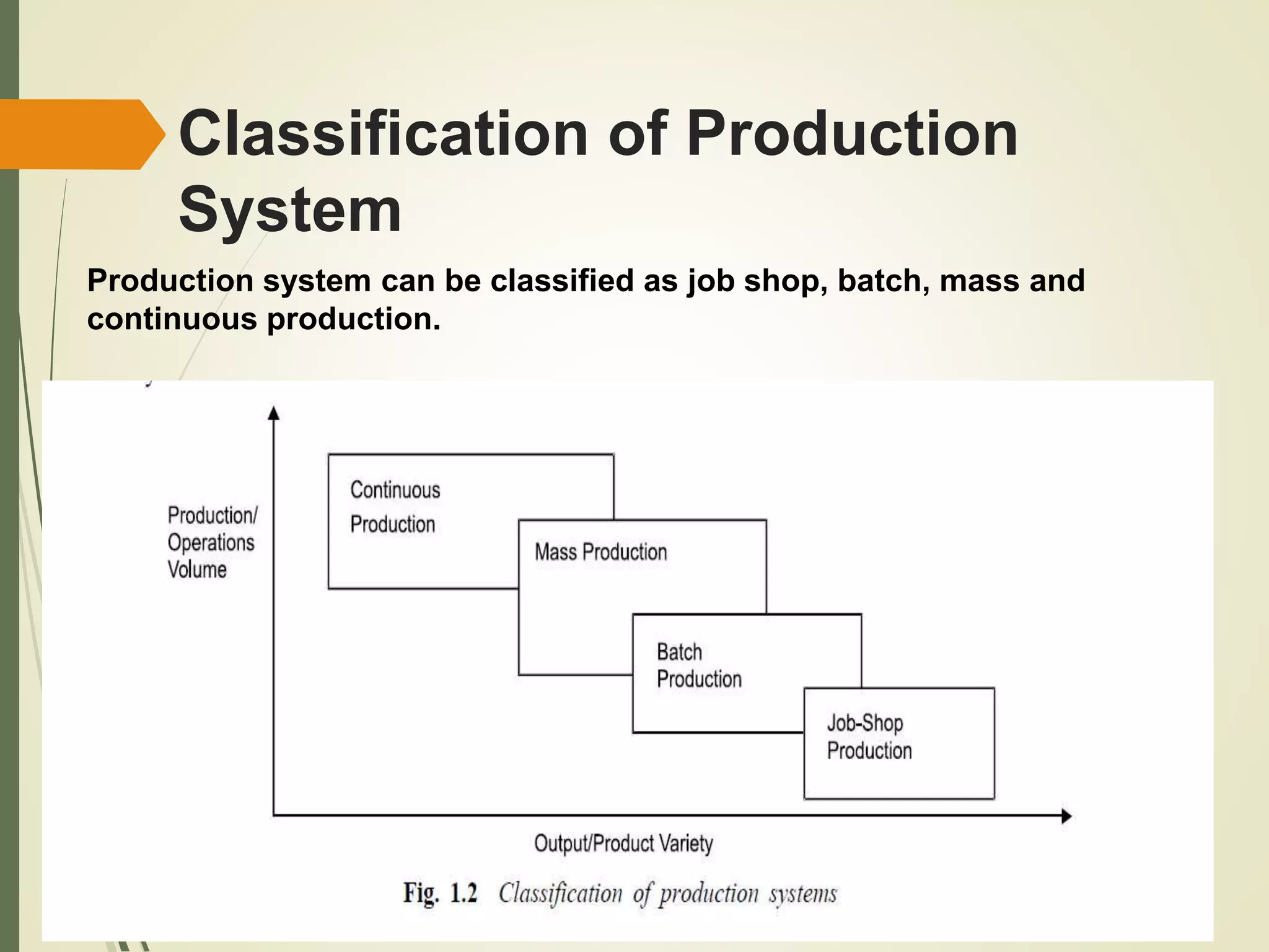 Classification of Production
System
Production system can be classified as job shop, batch, mass and
continuous production.
 