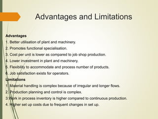Advantages and Limitations
Advantages
1. Better utilisation of plant and machinery.
2. Promotes functional specialisation.
3. Cost per unit is lower as compared to job shop production.
4. Lower investment in plant and machinery.
5. Flexibility to accommodate and process number of products.
6. Job satisfaction exists for operators.
Limitations
1. Material handling is complex because of irregular and longer flows.
2. Production planning and control is complex.
3.Work in process inventory is higher compared to continuous production.
4. Higher set up costs due to frequent changes in set up.
 