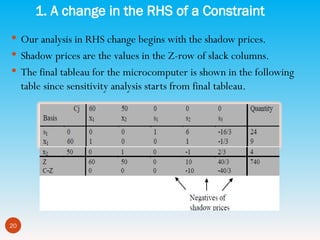 CH II Operation Research Duality and SA (2).ppt