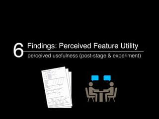 Findings: Perceived Feature Utility
perceived usefulness (post-stage & experiment)6
 