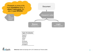 6
WIS
Web
Information
Systems
Document
Stance
Ordinal [-3, 3]
Viewpoint Label
References: Baden and Springer (2014; 2017); Boltanski and Thévenot (2006)
Logic
Multi-Categorical
“Pineapple on pizza is the
most scandalous thing. It
doesn’t taste good, but
also it’s just WRONG.”
-3
civic
functional
inspired
 