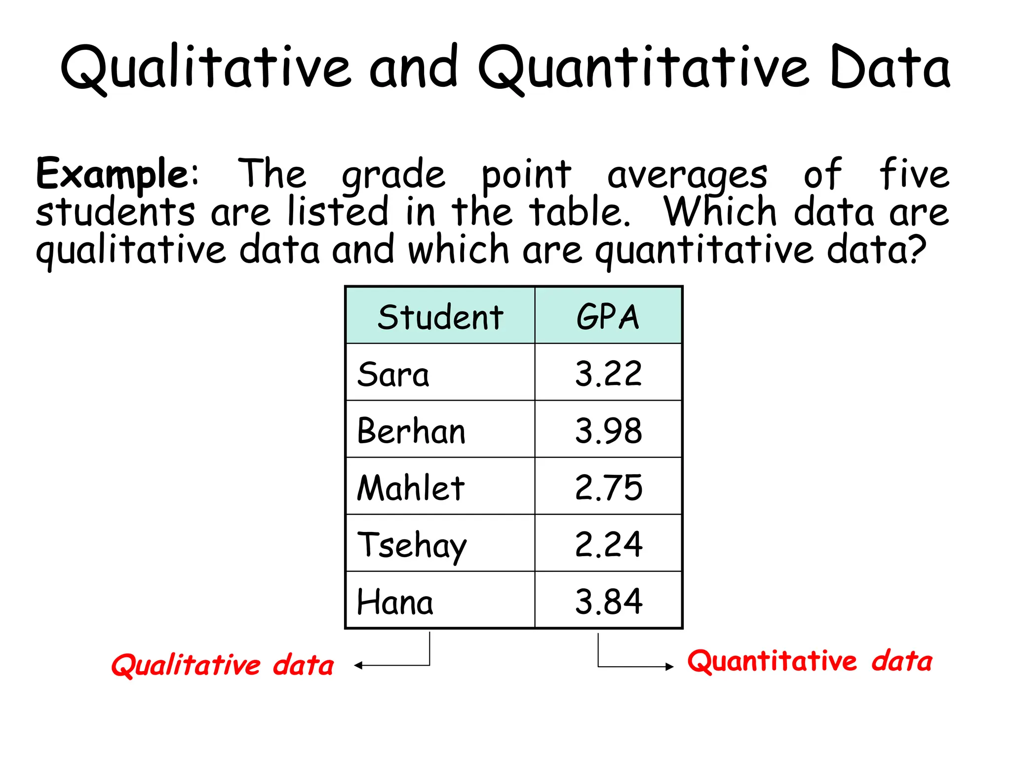 chapter 2 data collection and presentation business statistics | PPTX