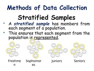 Methods of Data Collection
Stratified Samples
 A stratified sample has members from
each segment of a population.
 This ensures that each segment from the
population is represented.
Freshme
n
Sophomor
es
Juniors Seniors
 
