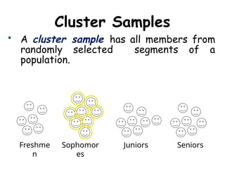 Cluster Samples
 A cluster sample has all members from
randomly selected segments of a
population.
Freshme
n
Sophomor
es
Juniors Seniors
 