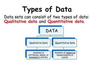 Types of Data
Data sets can consist of two types of data:
Qualitative data and Quantitative data.
DATA
Qualitative Data
Consists of
attributes, labels, or
nonnumeric entries.
Quantitative Data
Consists of numerical
measurements or
counts.
 