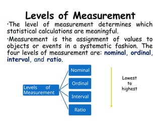 Levels of Measurement
•The level of measurement determines which
statistical calculations are meaningful.
•Measurement is the assignment of values to
objects or events in a systematic fashion. The
four levels of measurement are: nominal, ordinal,
interval, and ratio.
Lowest
to
highest
Levels of
Measurement
Nominal
Ordinal
Interval
Ratio
 