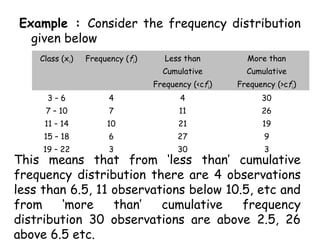 Example : Consider the frequency distribution
given below
Class (xi) Frequency (fi) Less than
Cumulative
Frequency (<cfi)
More than
Cumulative
Frequency (>cfi)
3 – 6 4 4 30
7 – 10 7 11 26
11 – 14 10 21 19
15 – 18 6 27 9
19 – 22 3 30 3
This means that from ‘less than’ cumulative
frequency distribution there are 4 observations
less than 6.5, 11 observations below 10.5, etc and
from ‘more than’ cumulative frequency
distribution 30 observations are above 2.5, 26
above 6.5 etc.
 