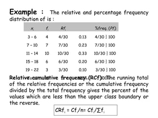Example : The relative and percentage frequency
distribution of is :
xi fi Rfi %freq. (Pfi)
3 – 6 4 4/30 0.13 4/30  100
7 – 10 7 7/30 0.23 7/30  100
11 – 14 10 10/30 0.33 10/30  100
15 – 18 6 6/30 0.20 6/30  100
19 – 22 3 3/30 0.10 3/30  100
Total 30 1 100% 100%
Relative cumulative frequency (RCf): The running total
of the relative frequencies or the cumulative frequency
divided by the total frequency gives the percent of the
values which are less than the upper class boundary or
the reverse.
CRfi = Cfi/n= Cfi/∑fi
 