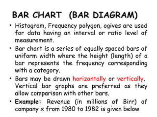 BAR CHART (BAR DIAGRAM)
• Histogram, Frequency polygon, ogives are used
for data having an interval or ratio level of
measurement.
• Bar chart is a series of equally spaced bars of
uniform width where the height (length) of a
bar represents the frequency corresponding
with a category.
• Bars may be drawn horizontally or vertically.
Vertical bar graphs are preferred as they
allow comparison with other bars.
• Example: Revenue (in millions of Birr) of
company x from 1980 to 1982 is given below
 