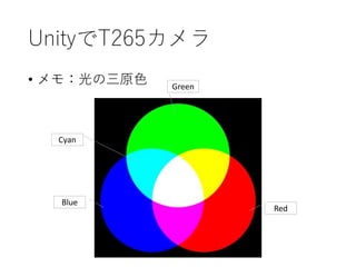 UnityでT265カメラ
• メモ：光の三原色
Red
Cyan
Blue
Green
 