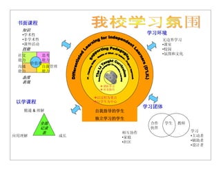 Chij Toa Payoh Pri Presentation Slides Cl