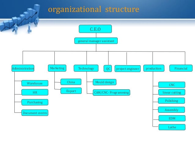 moti chijie mold company profile 2016 mto organization chart