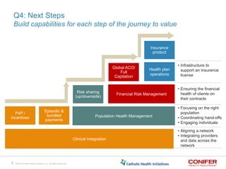 Journey to Value: Four Questions Providers Ask