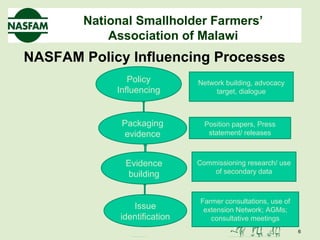 Chikapula nasfam malawi | PPT