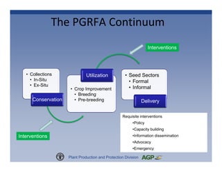 Plant Genetic Resources for Food and Agriculture: A Commons Perspective