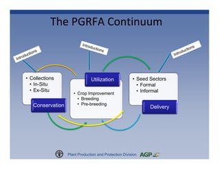 Plant Genetic Resources for Food and Agriculture: A Commons Perspective
